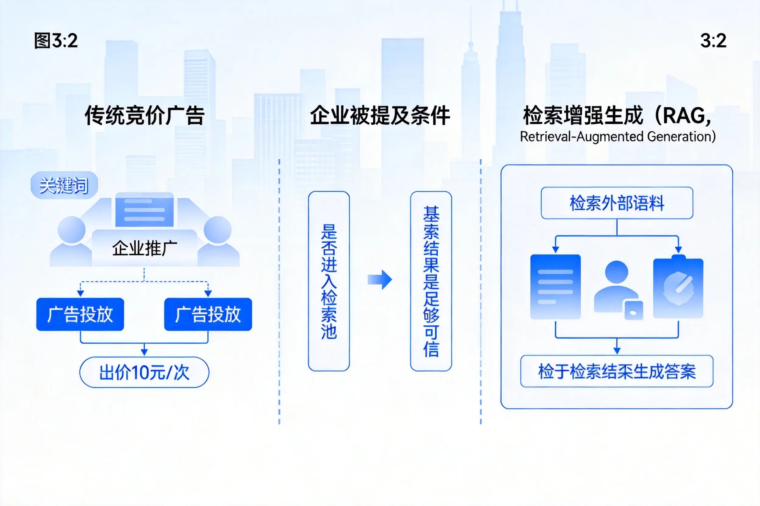赣州企业AI搜索推广能否替代传统竞价广告投放