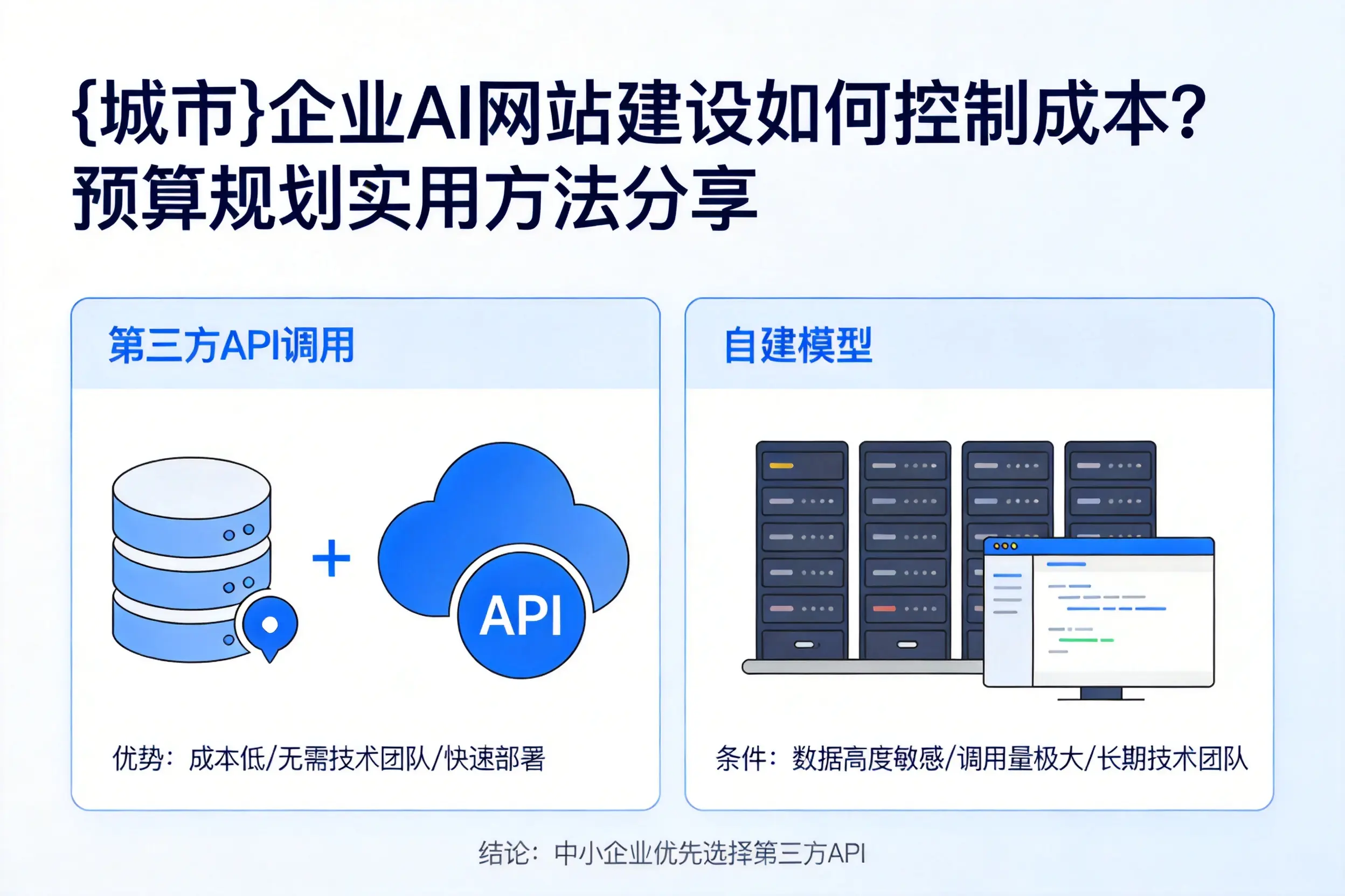 赣州企业AI网站建设如何控制成本？预算规划实用方法分享