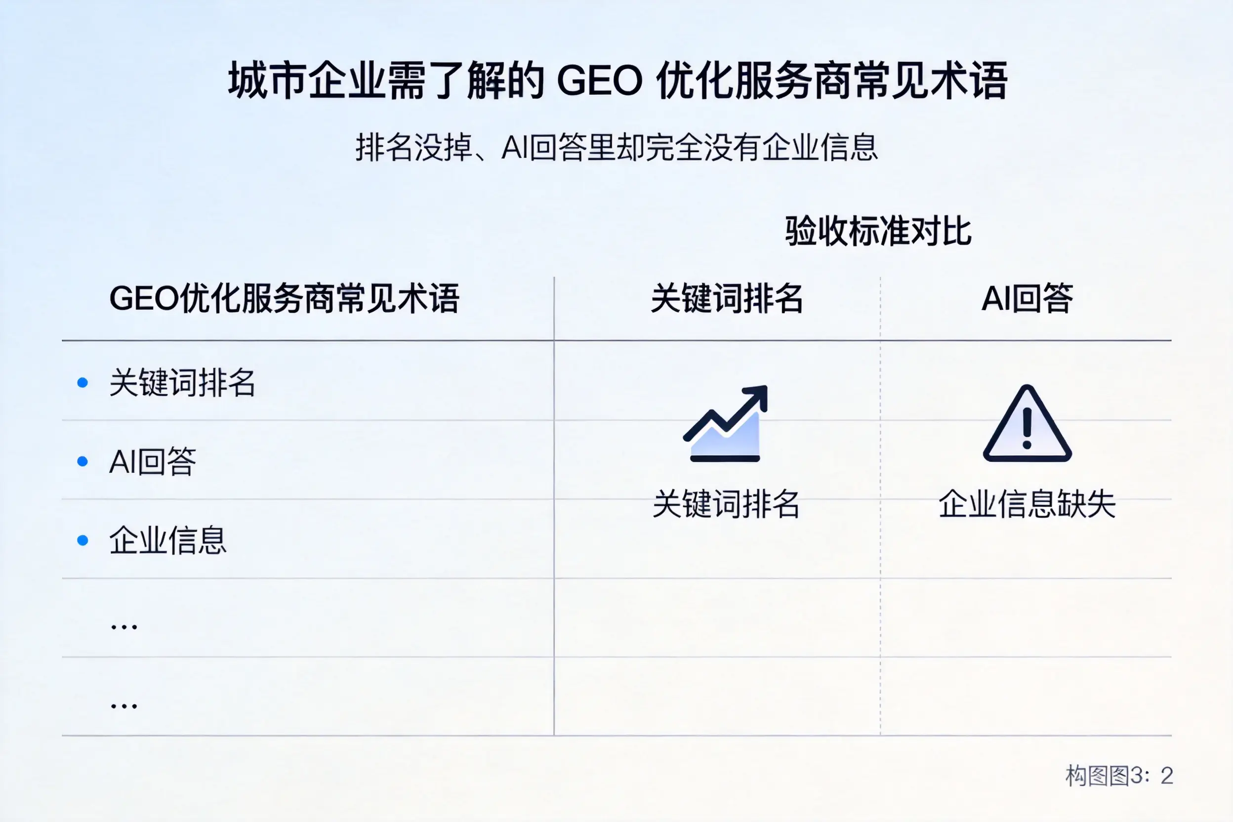 赣州企业需了解的GEO优化服务商常见术语