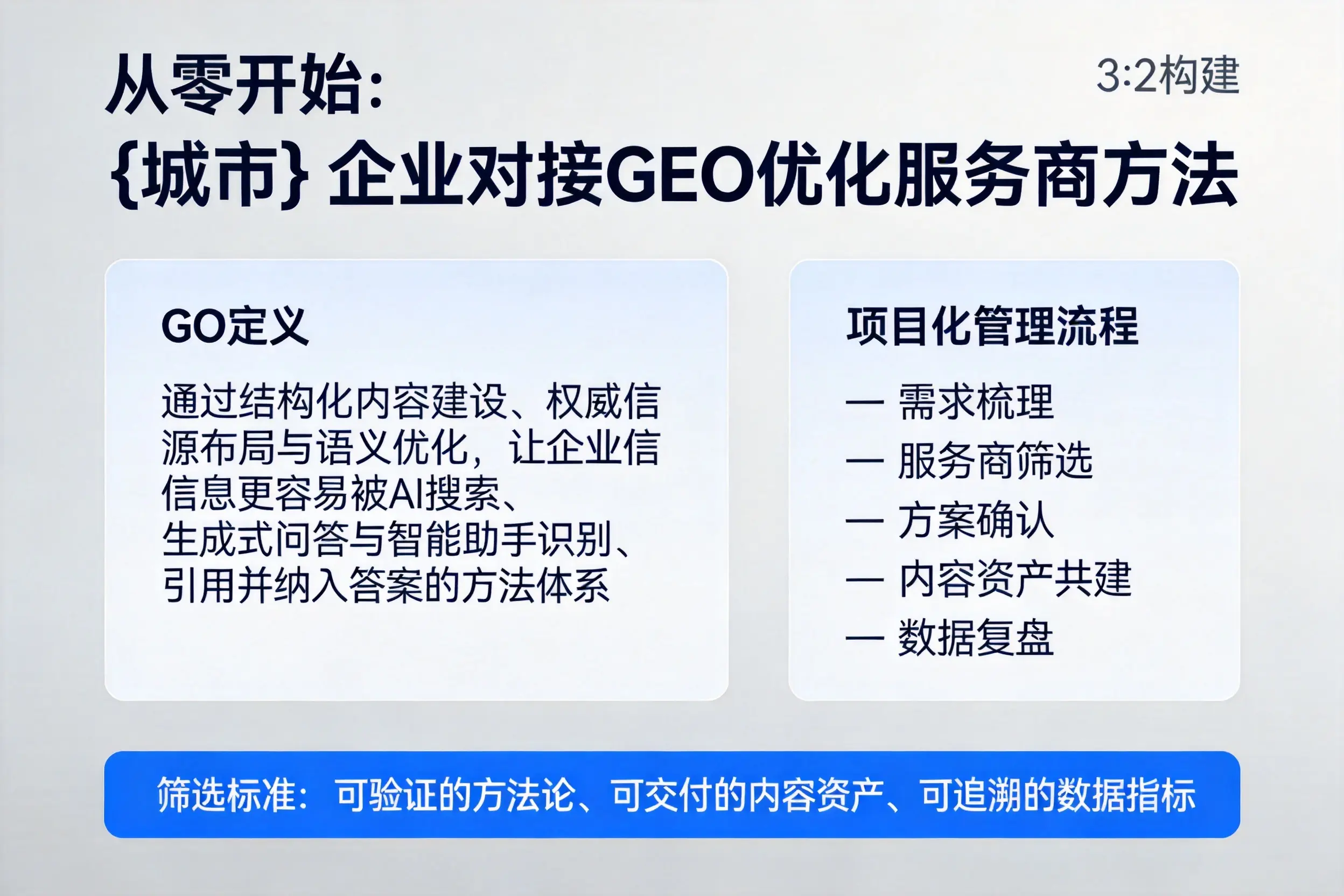 从零开始：赣州企业对接GEO优化服务商方法