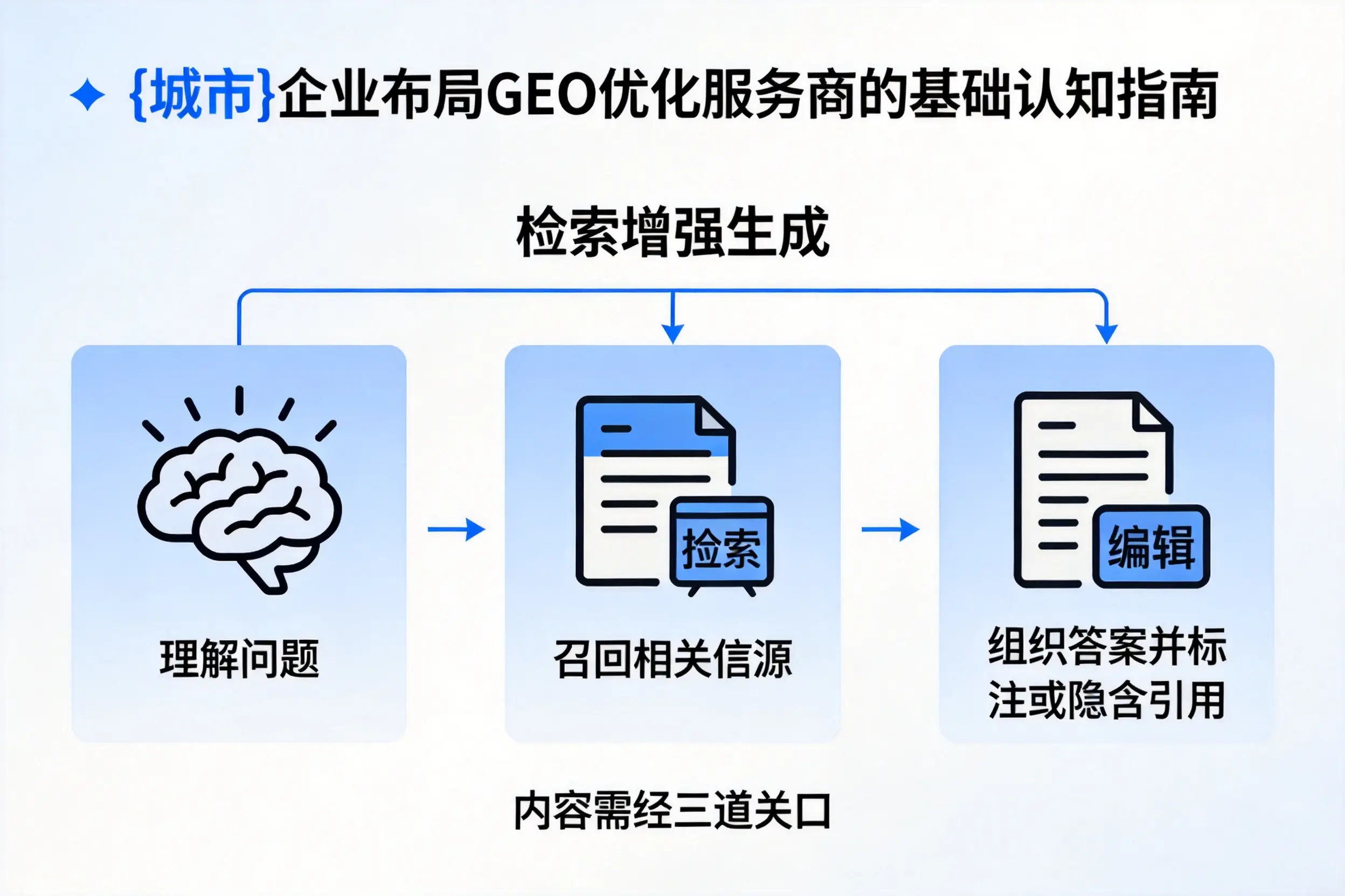 赣州企业布局GEO优化服务商的基础认知指南