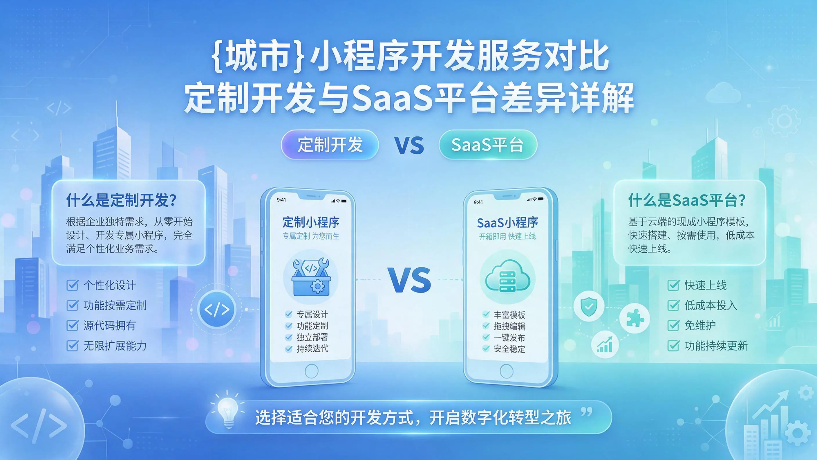 赣州小程序开发服务对比：定制开发与SaaS平台差异详解
