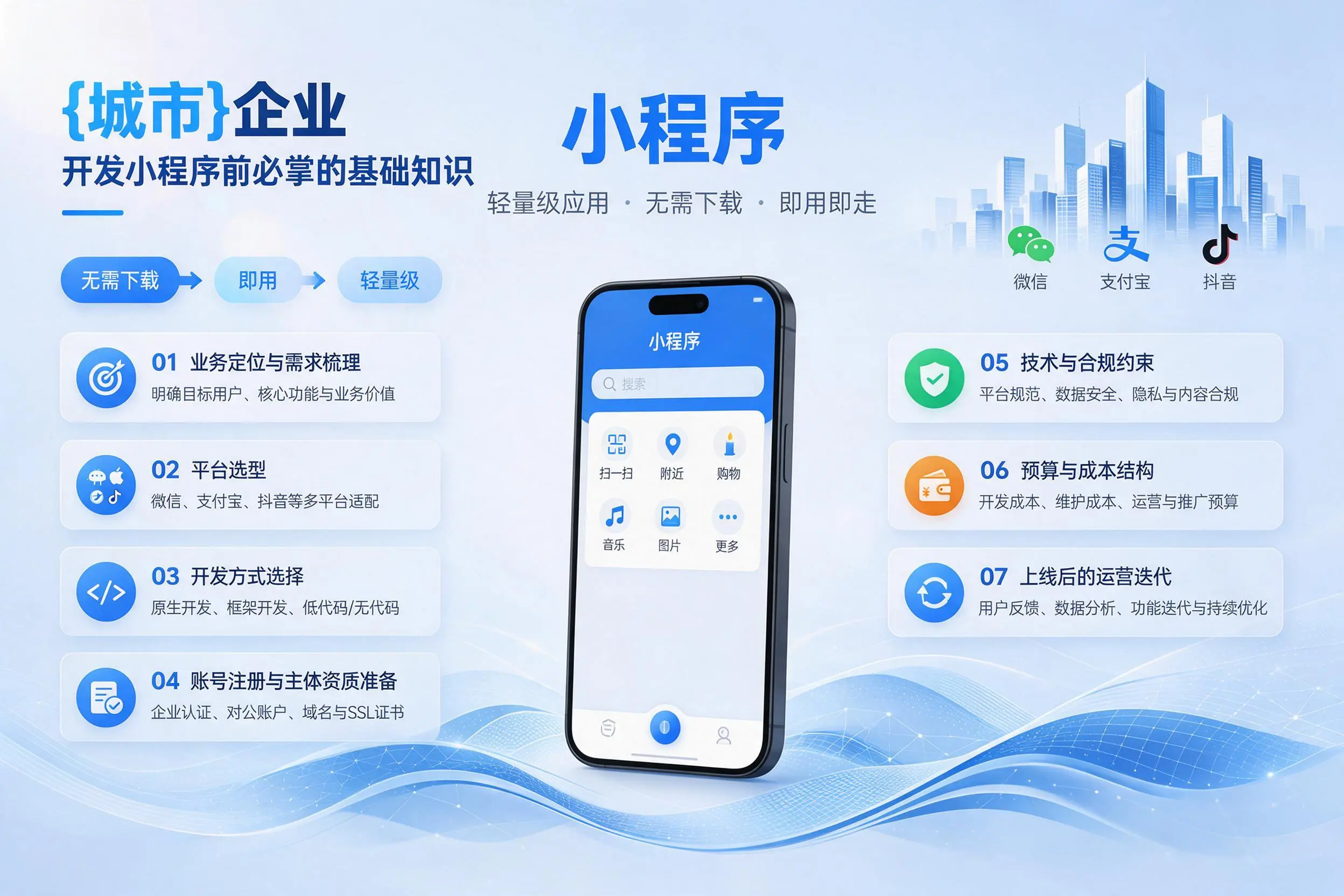赣州企业开发小程序前必须掌握的基础知识有哪些