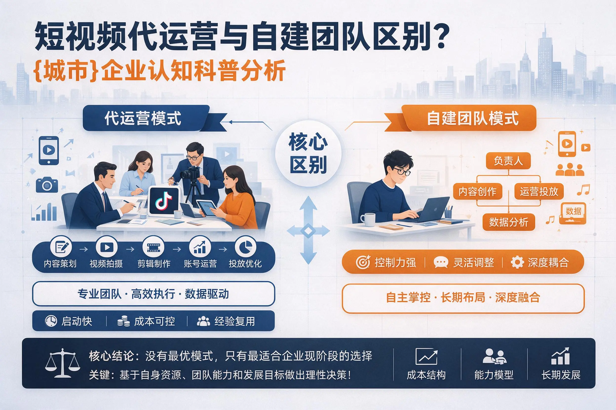 短视频代运营与自建团队区别？赣州企业认知科普分析