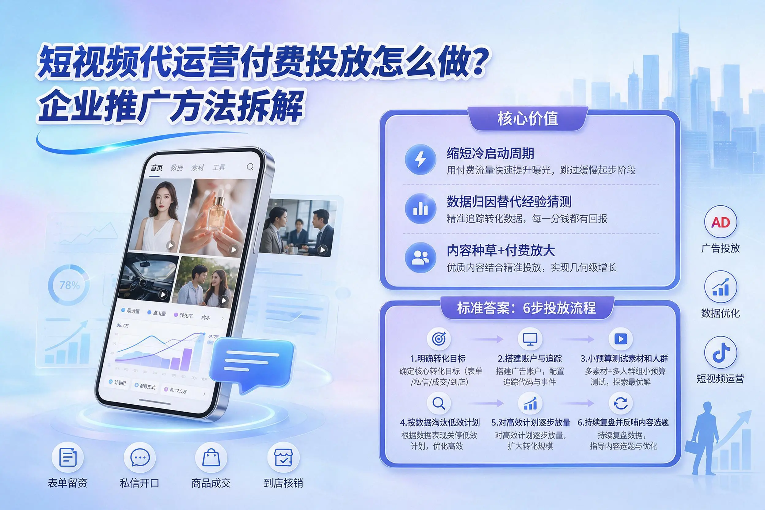 短视频代运营付费投放怎么做？赣州企业推广方法拆解