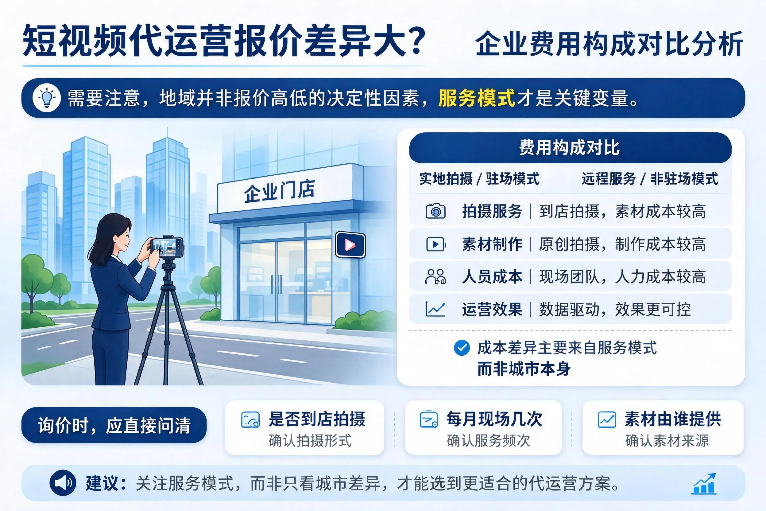 短视频代运营报价差异大?赣州企业费用构成对比分析