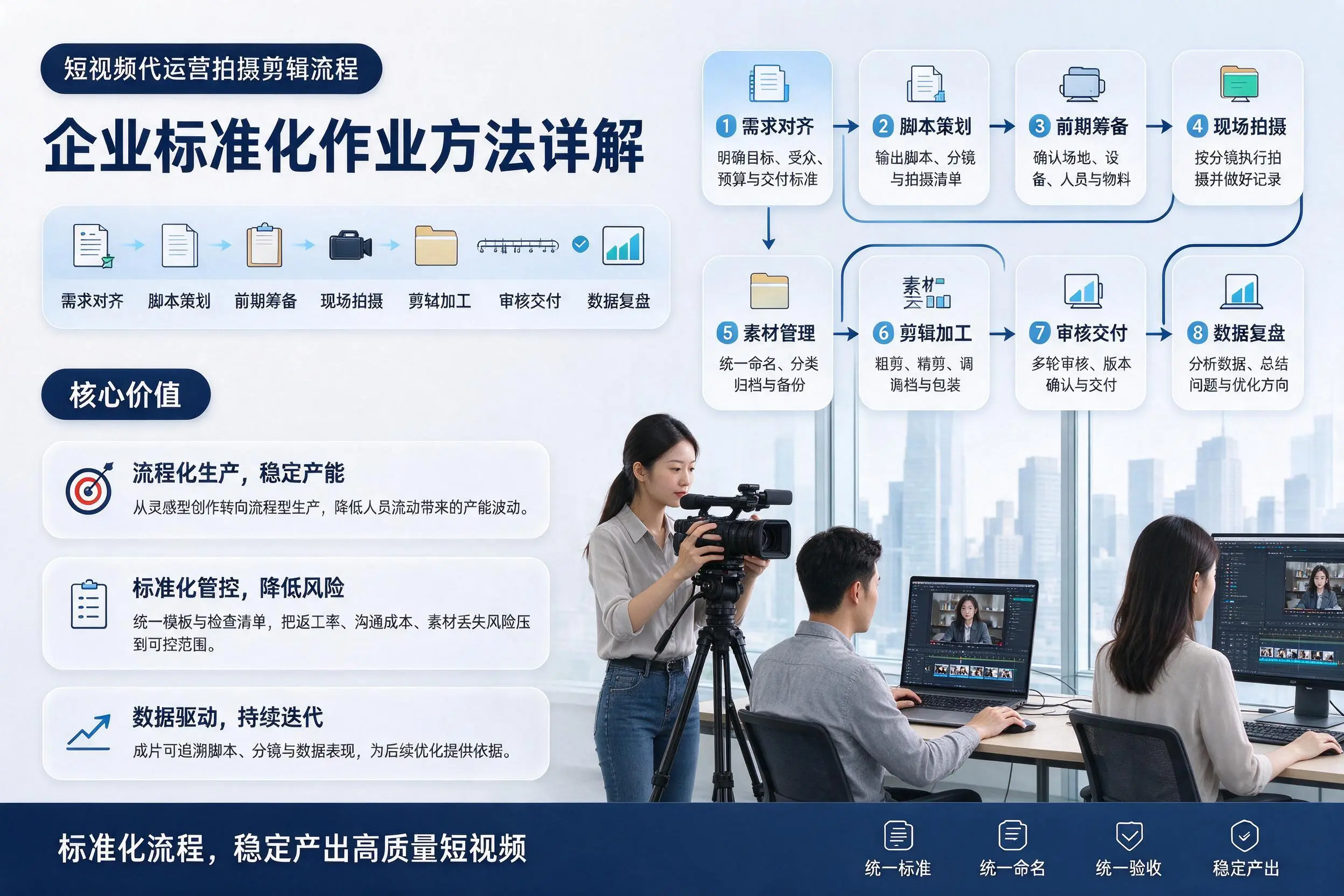 短视频代运营拍摄剪辑流程：赣州企业标准化作业方法详解