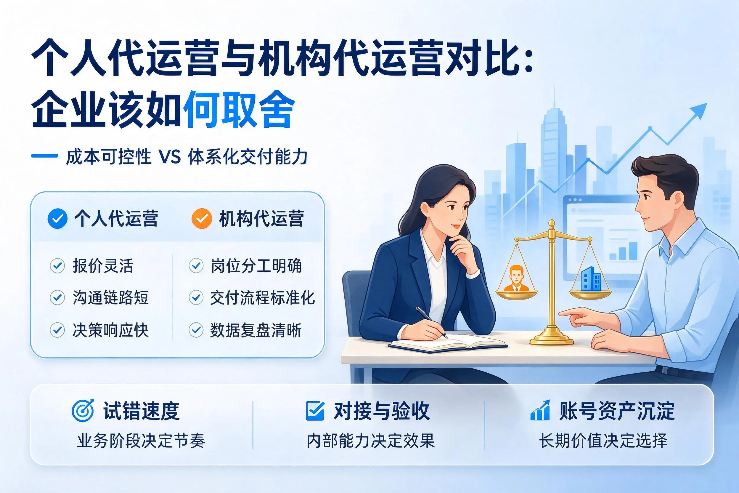 个人代运营与机构代运营对比：赣州企业该如何取舍