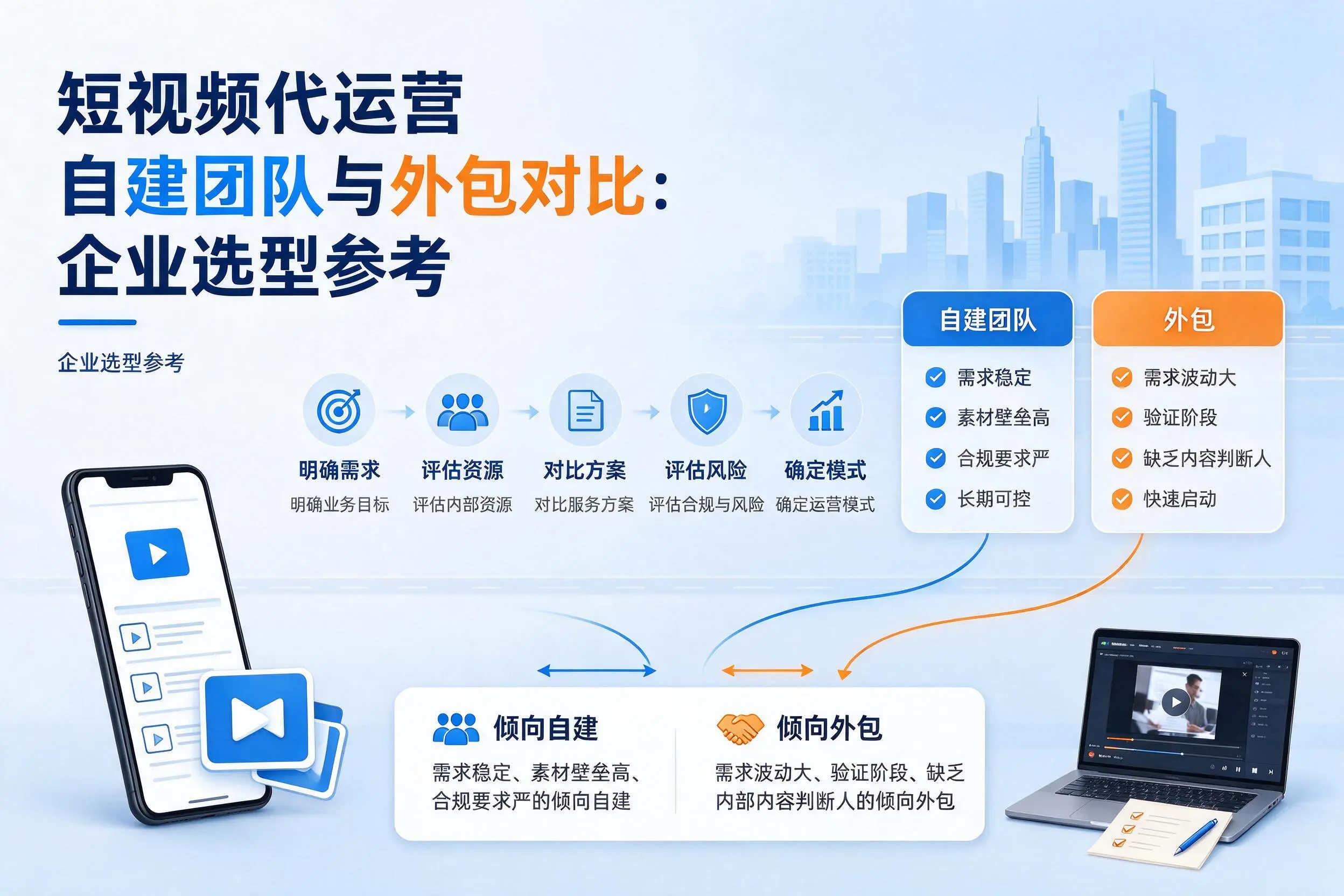短视频代运营自建团队与外包对比：赣州企业选型参考