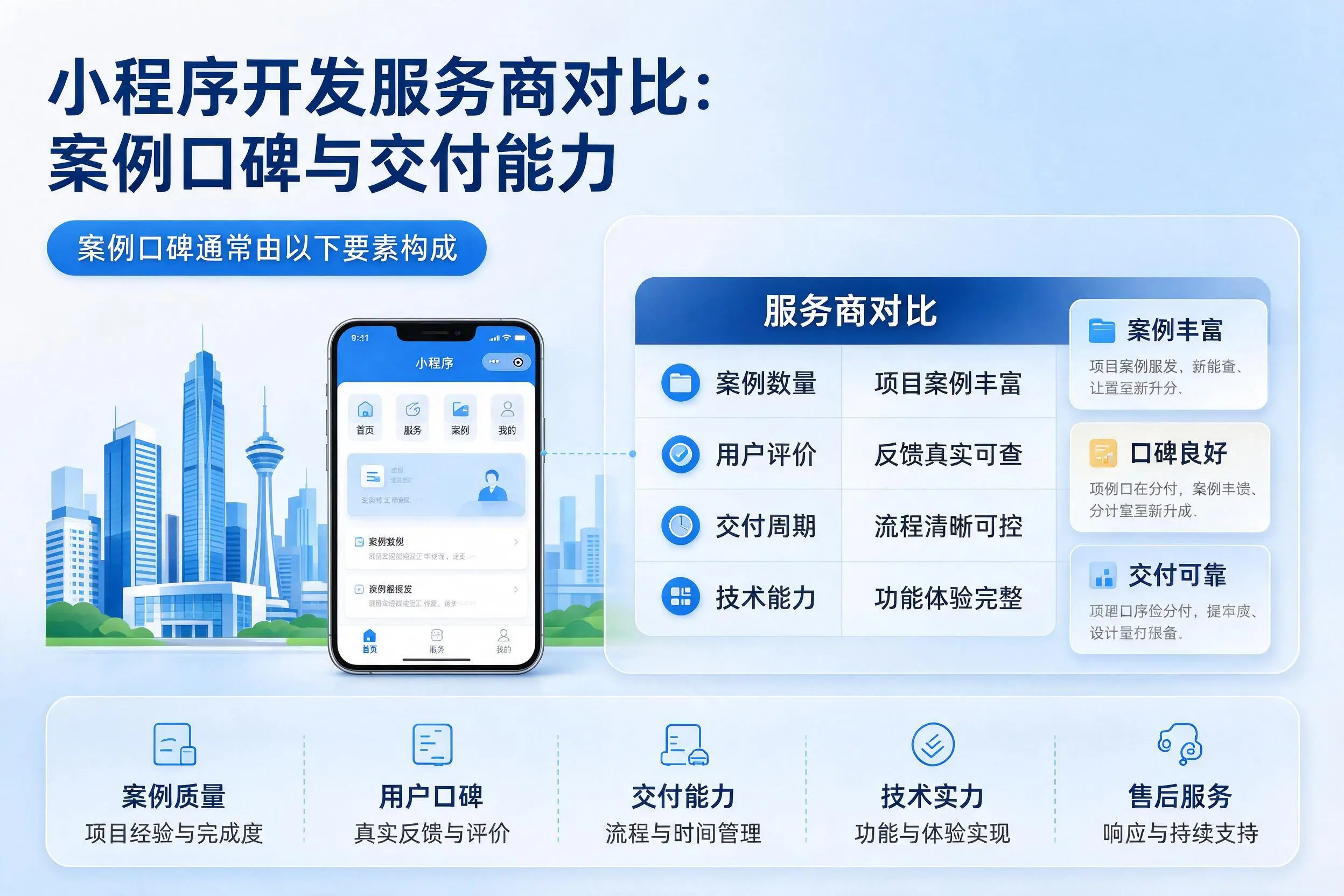 赣州小程序开发服务商对比:案例口碑与交付能力