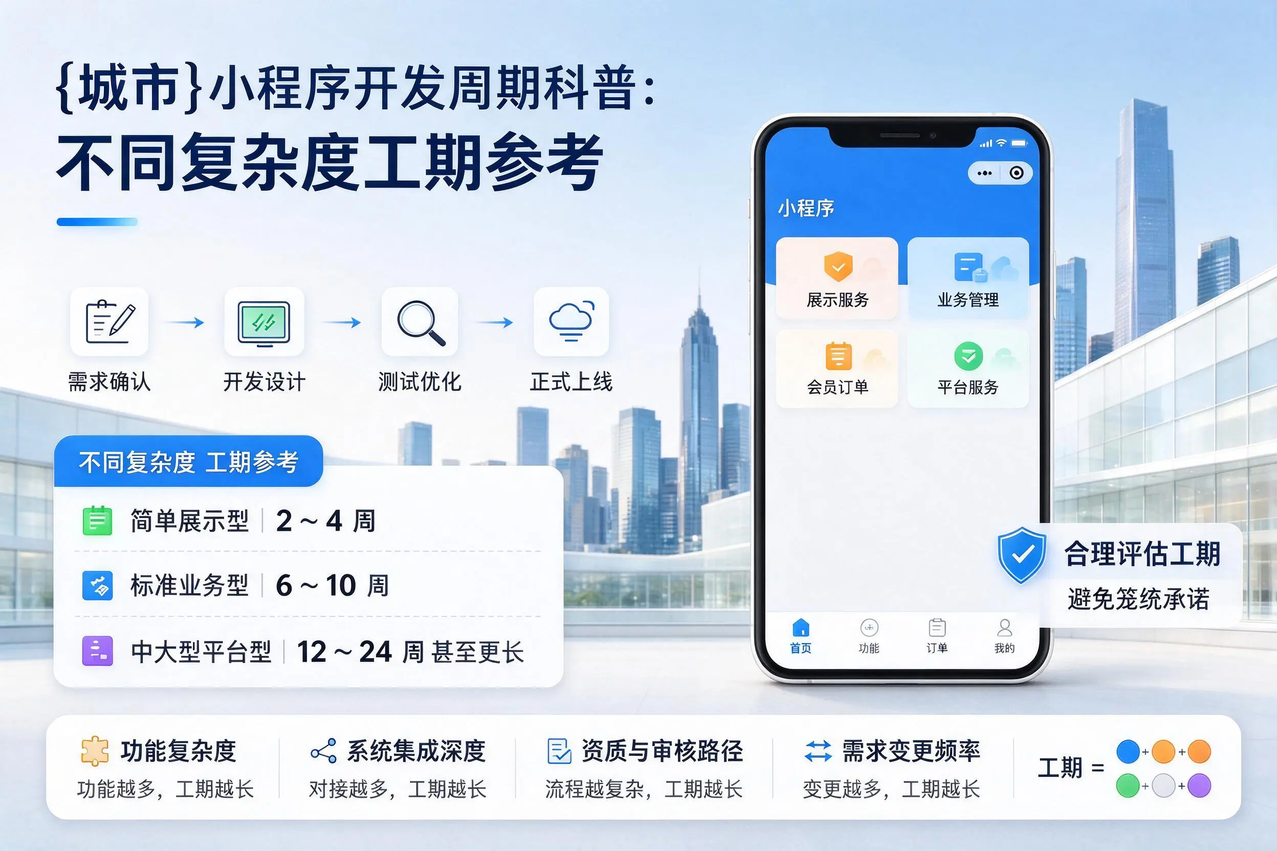 赣州小程序开发周期科普:不同复杂度工期参考