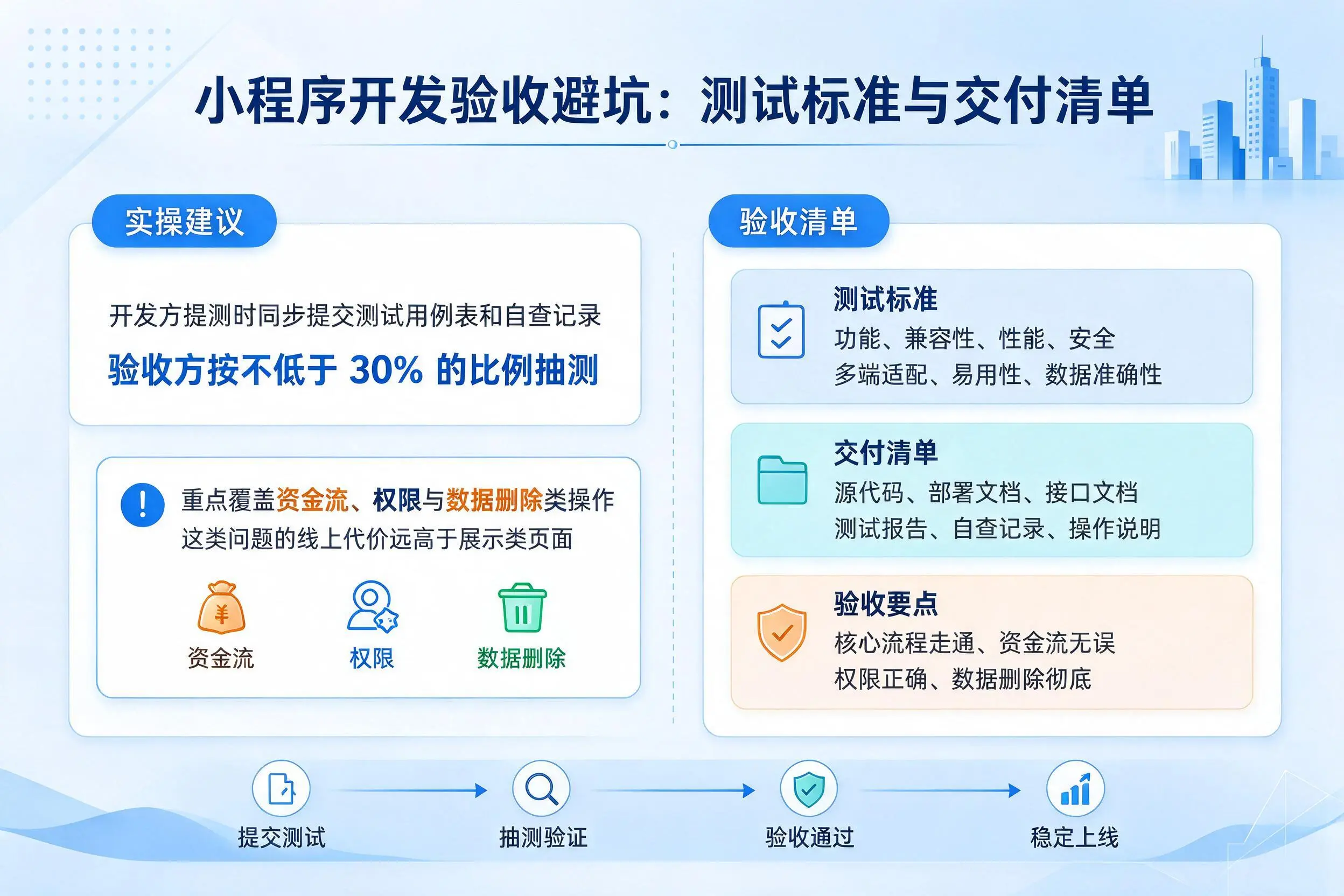 赣州小程序开发验收避坑：测试标准与交付清单