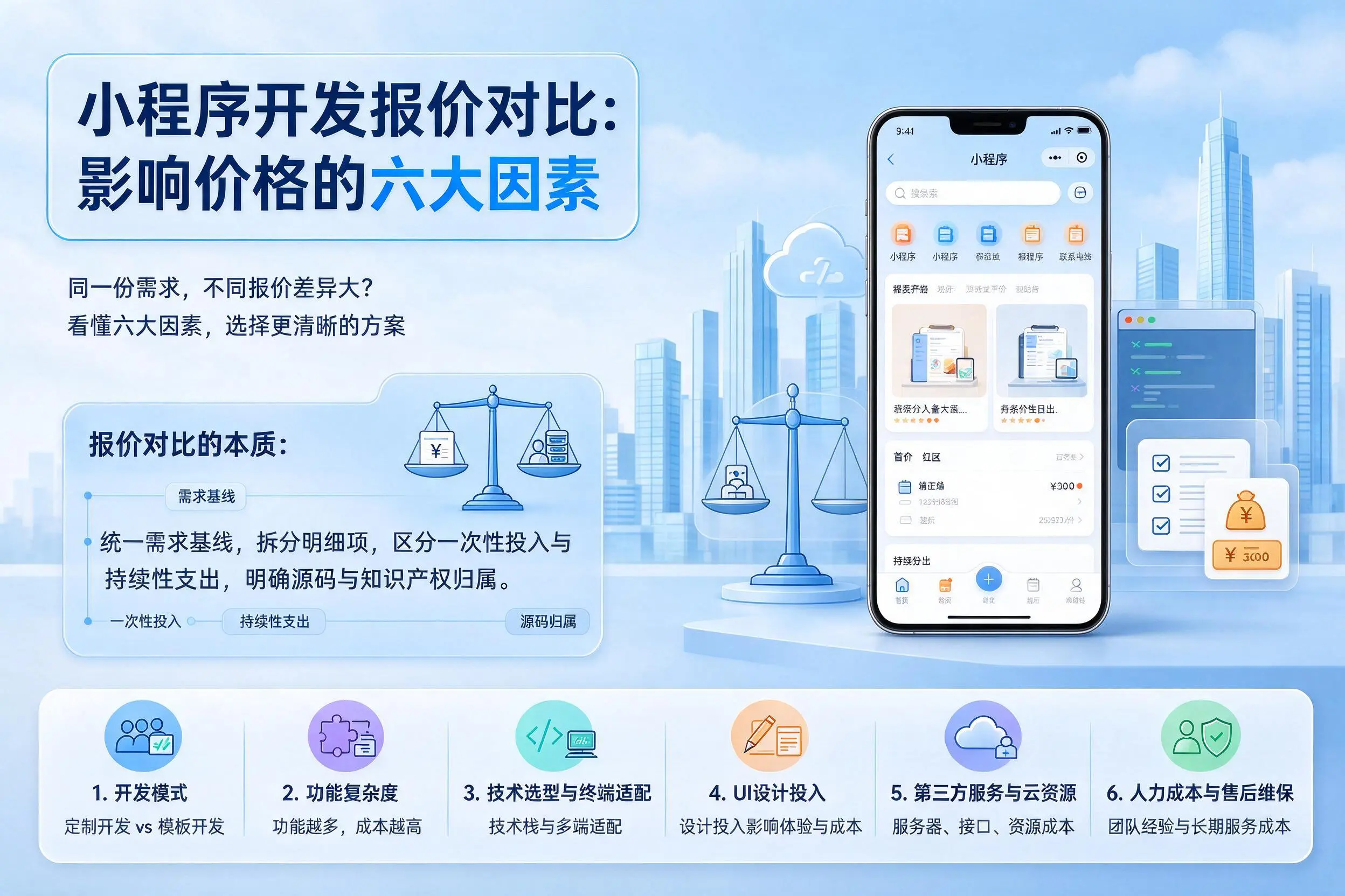 赣州小程序开发报价对比：影响价格的六大因素