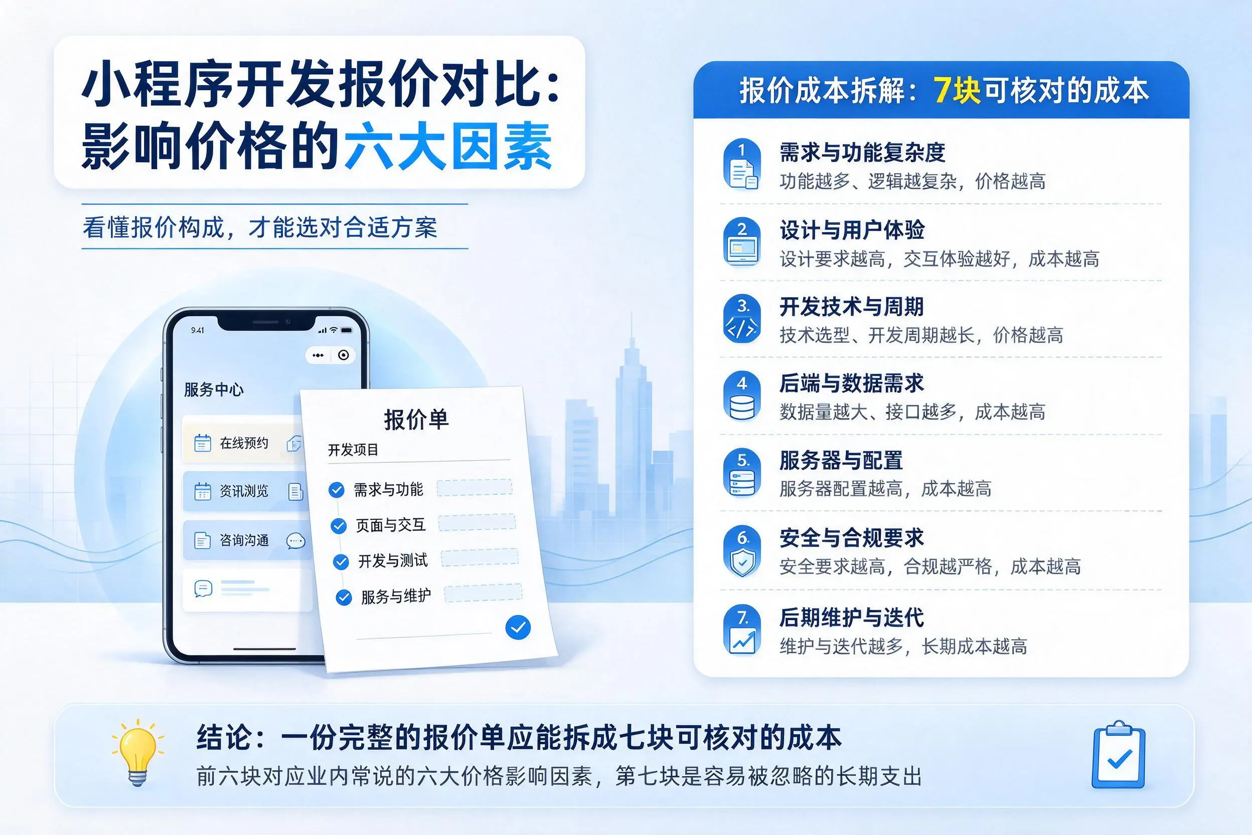 赣州小程序开发报价对比：影响价格的六大因素