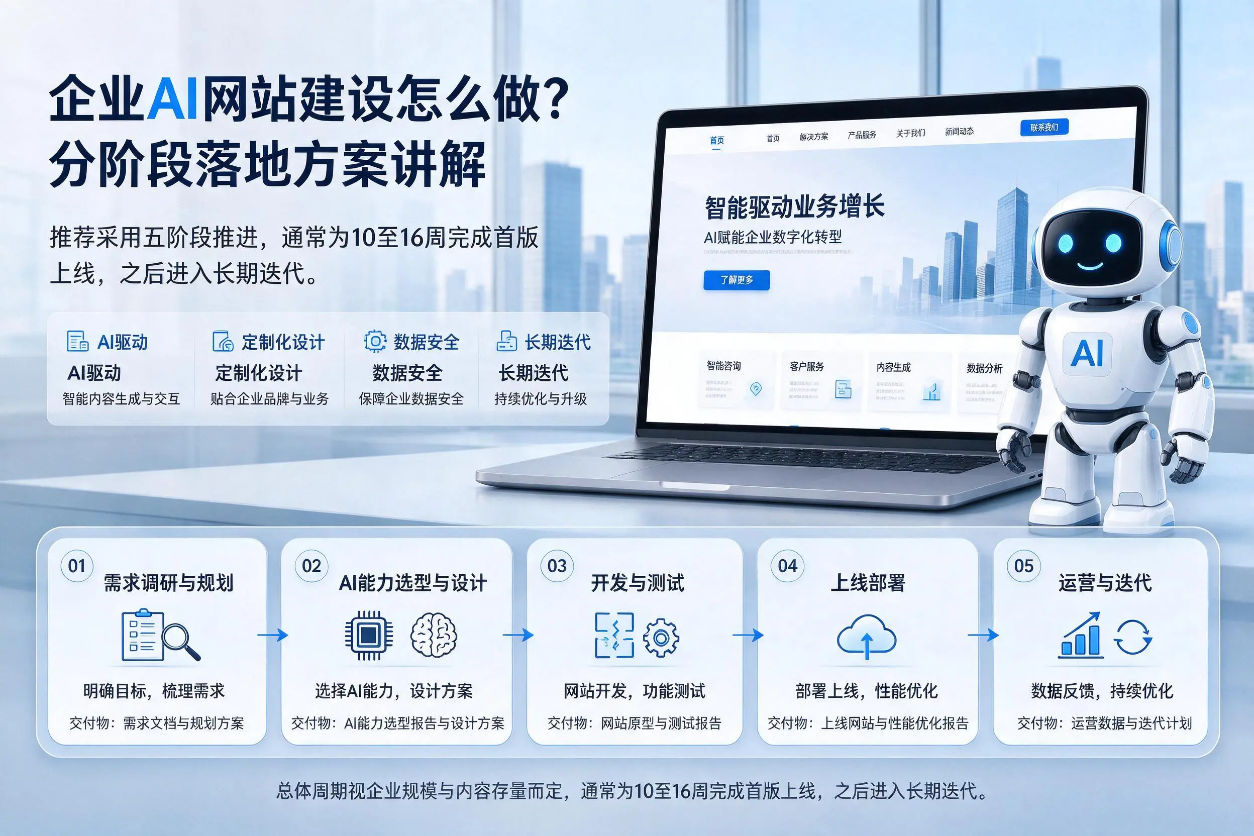 赣州企业AI网站建设怎么做？分阶段落地方案讲解