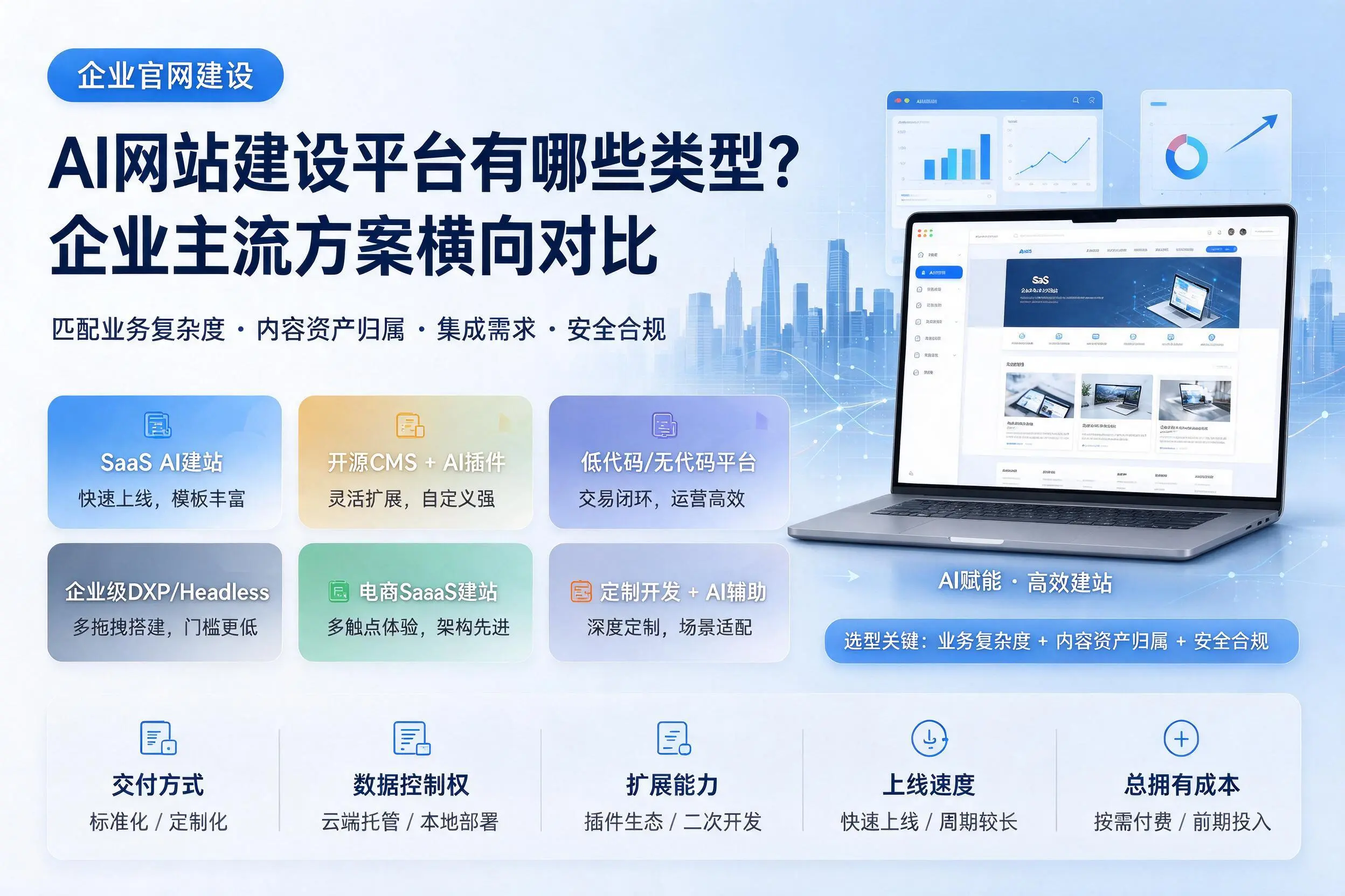 AI网站建设平台有哪些类型？赣州企业主流方案横向对比