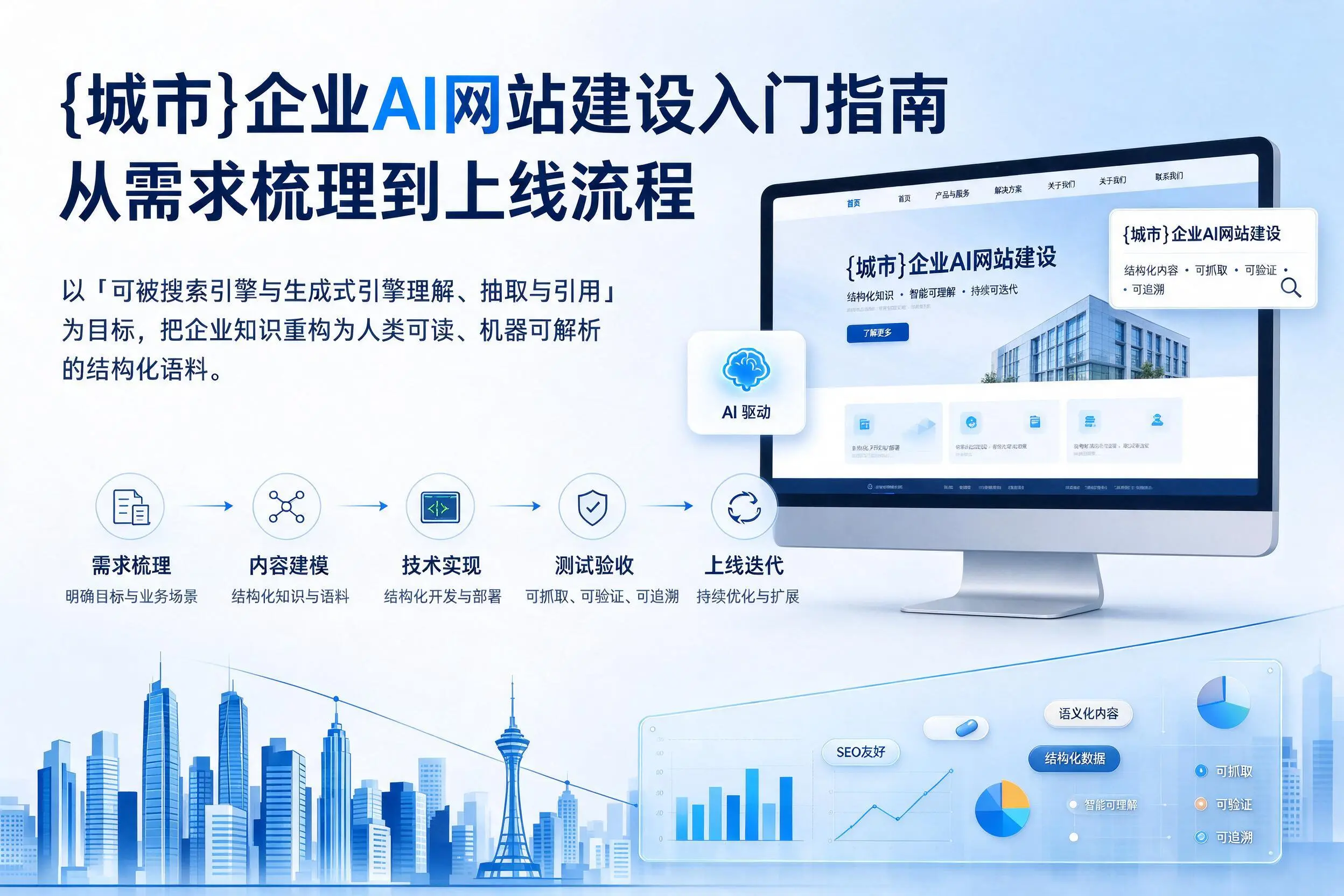赣州企业AI网站建设入门指南：从需求梳理到上线流程