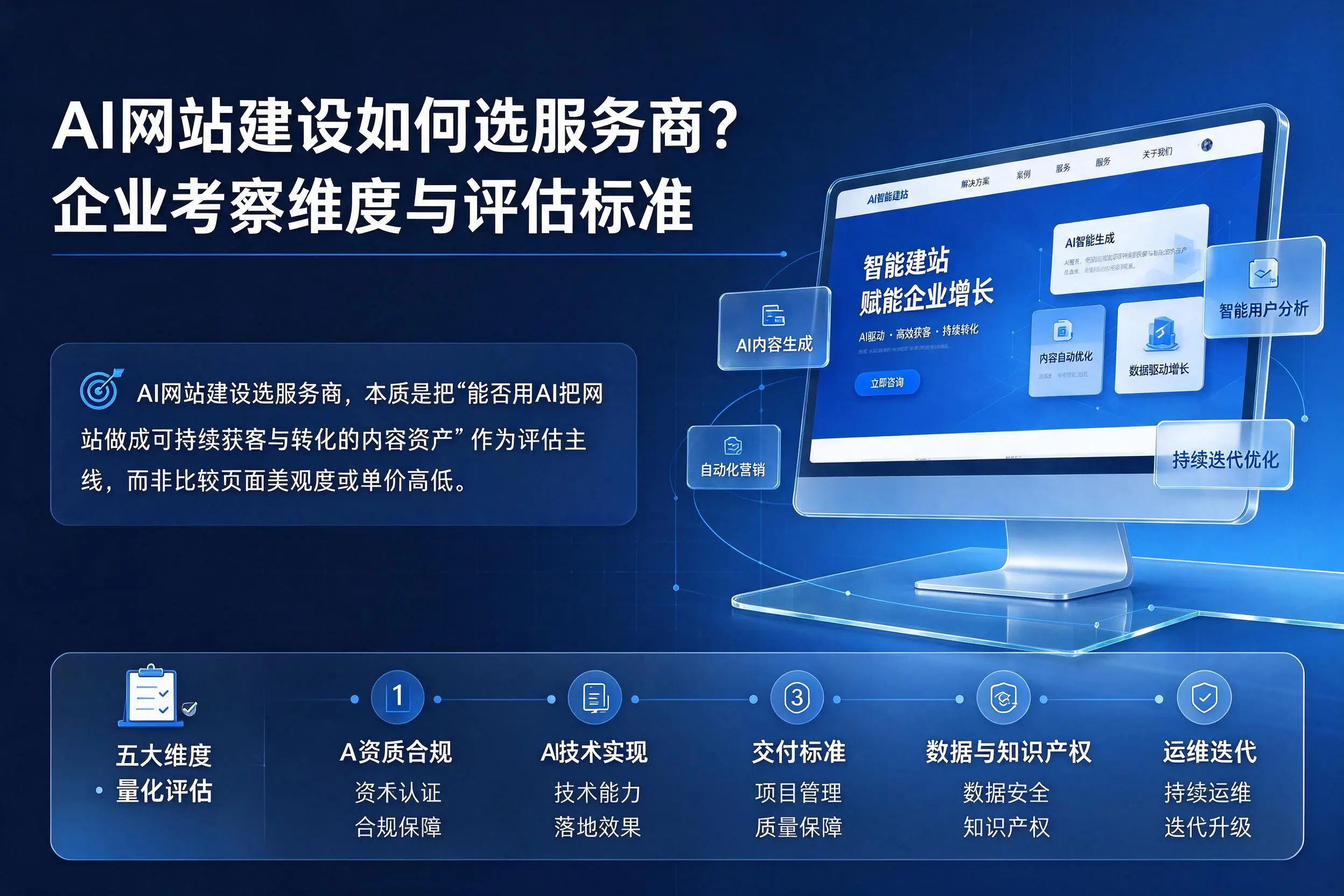 AI网站建设如何选服务商？赣州企业考察维度与评估标准