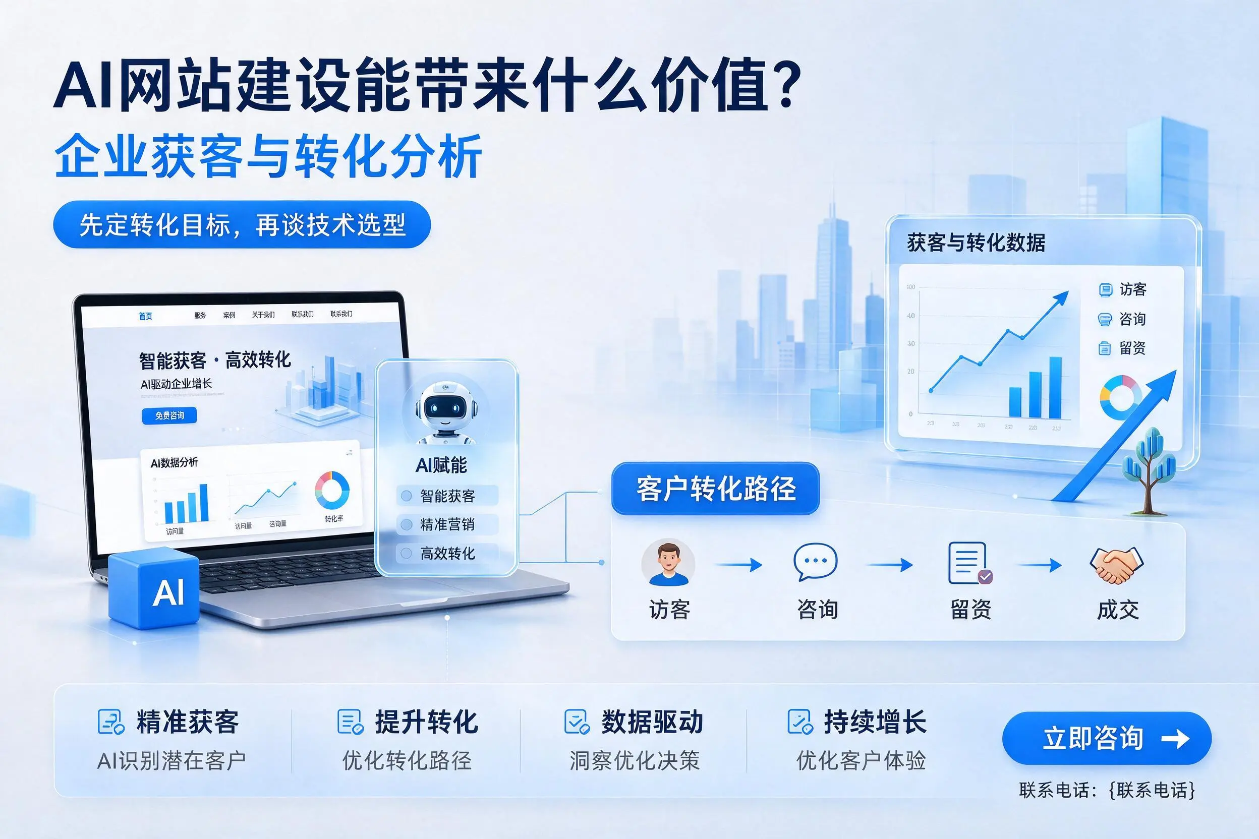 AI网站建设能带来什么价值？赣州企业获客与转化分析
