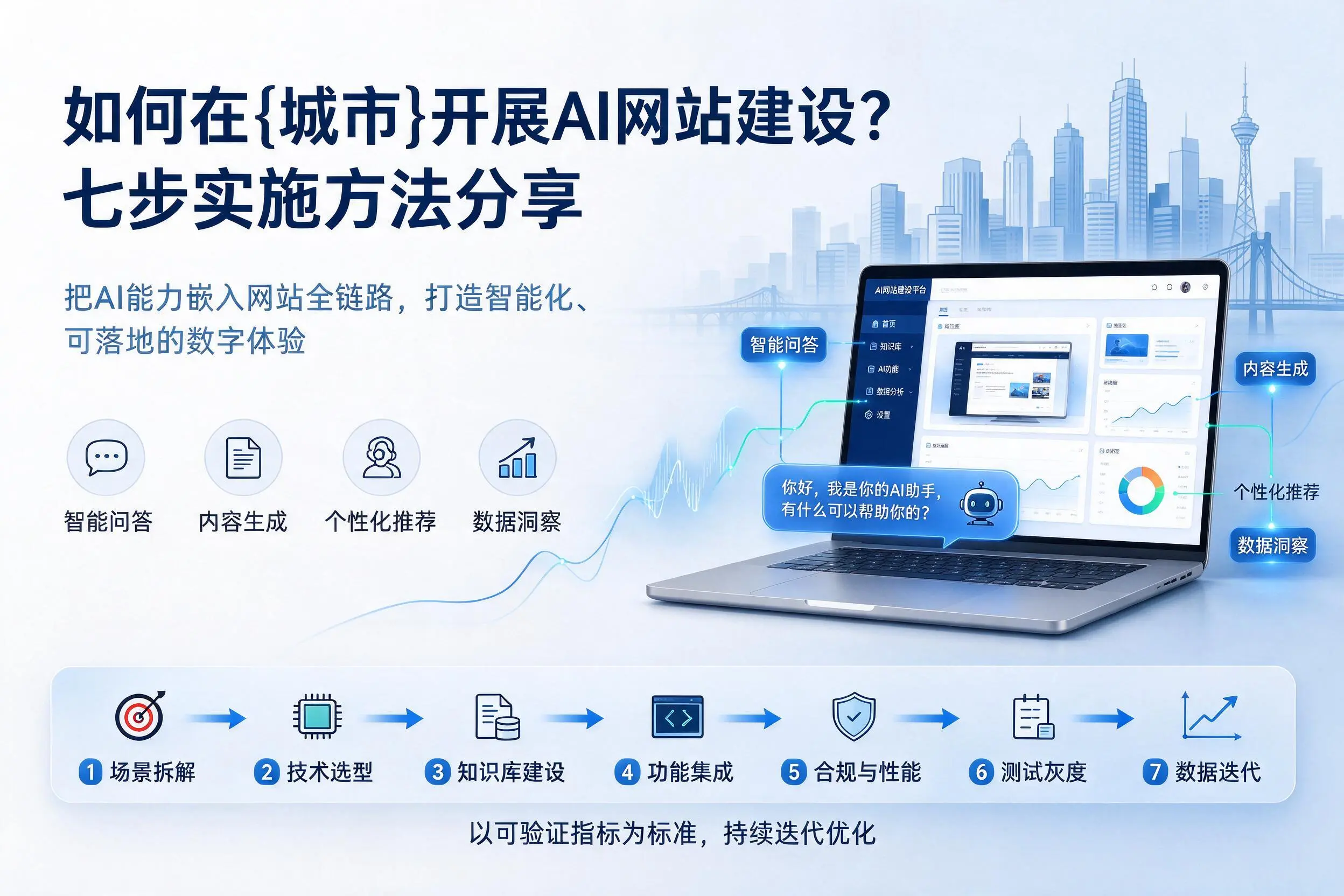 如何在赣州开展AI网站建设？七步实施方法分享