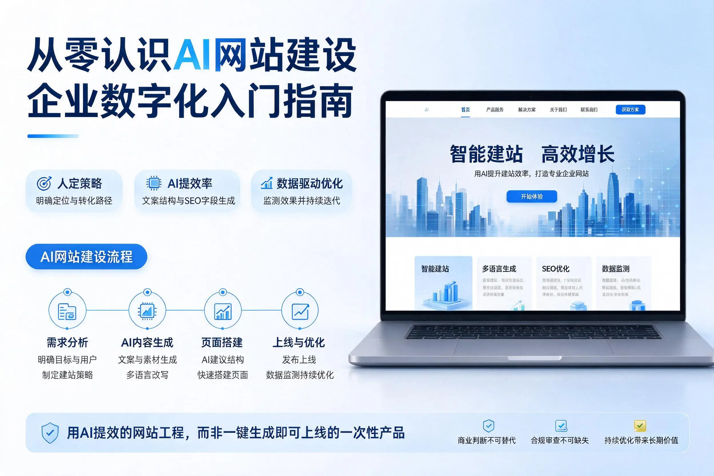 从零认识AI网站建设，赣州企业数字化入门指南