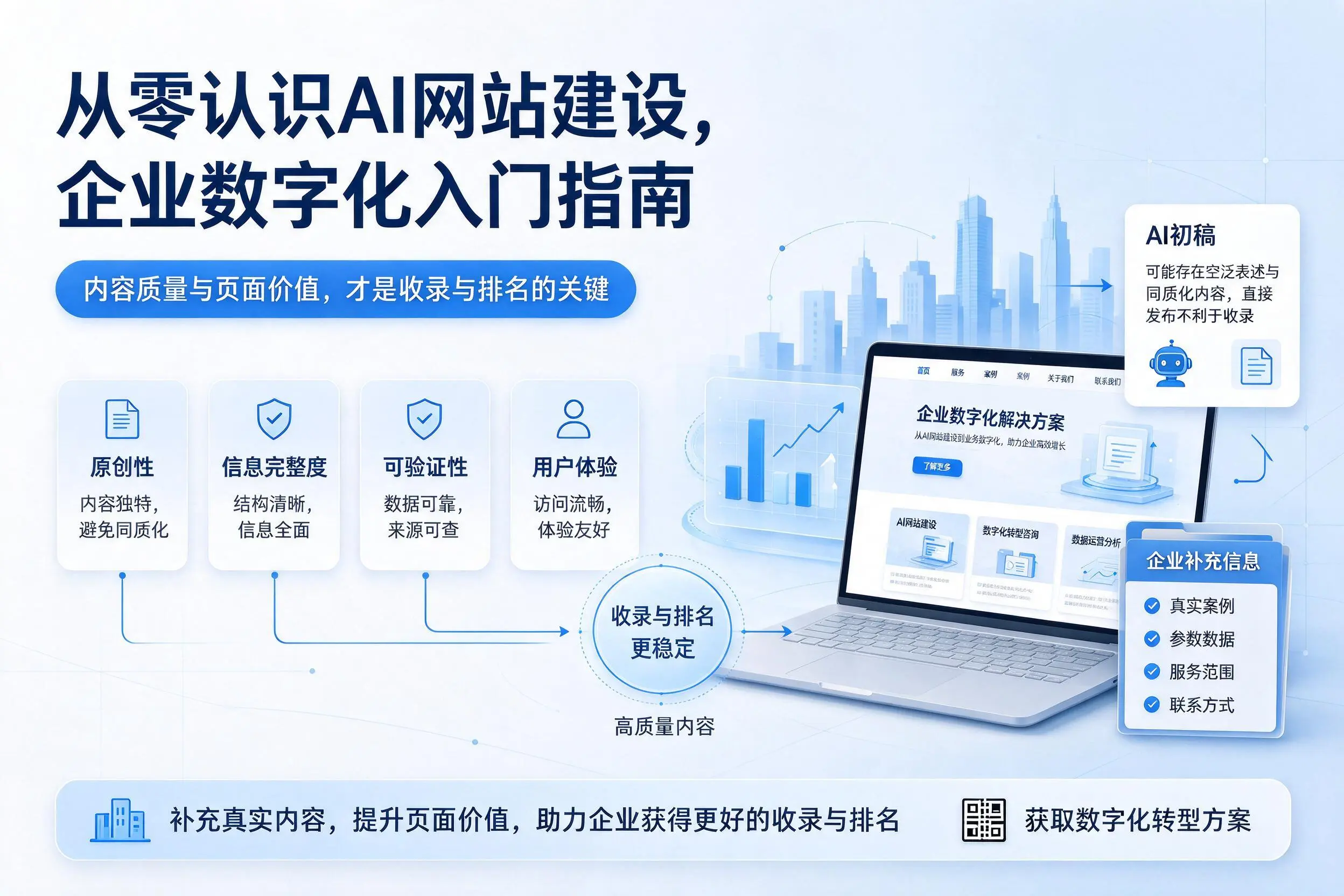 从零认识AI网站建设，赣州企业数字化入门指南