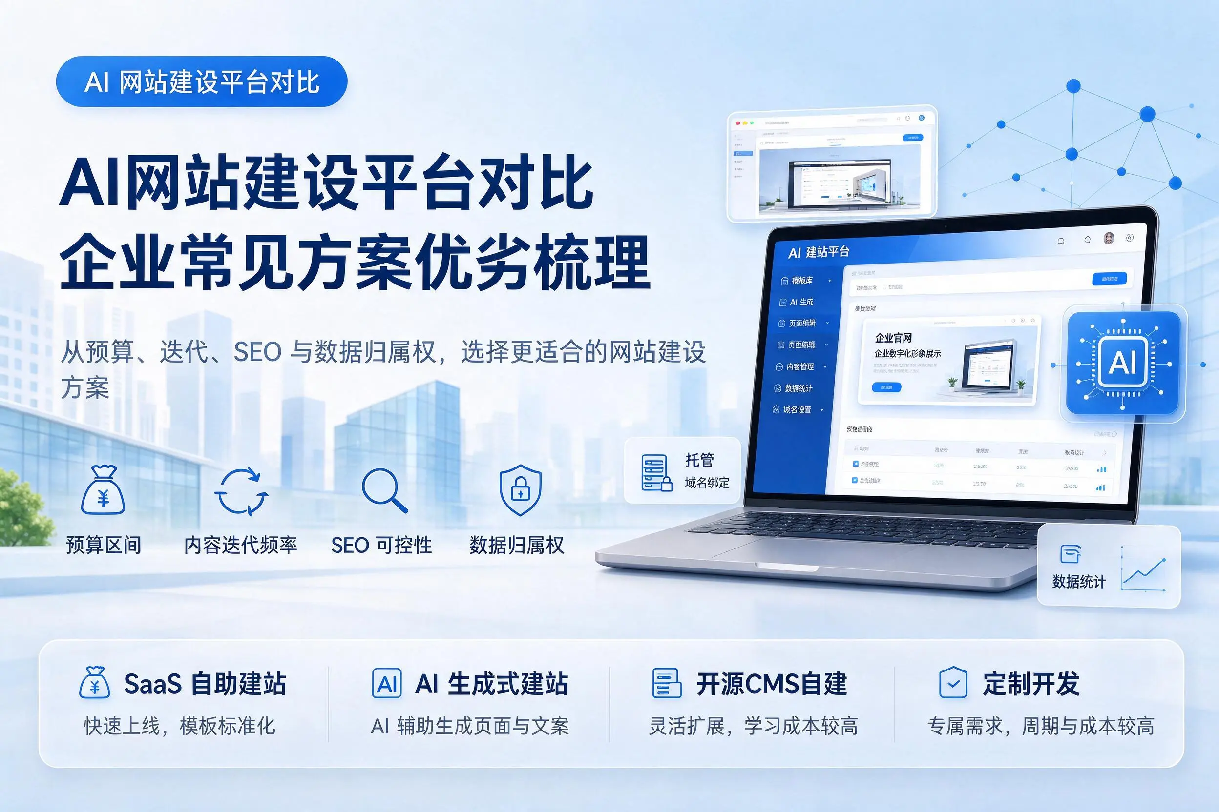 AI网站建设平台对比，赣州企业常见方案优劣梳理