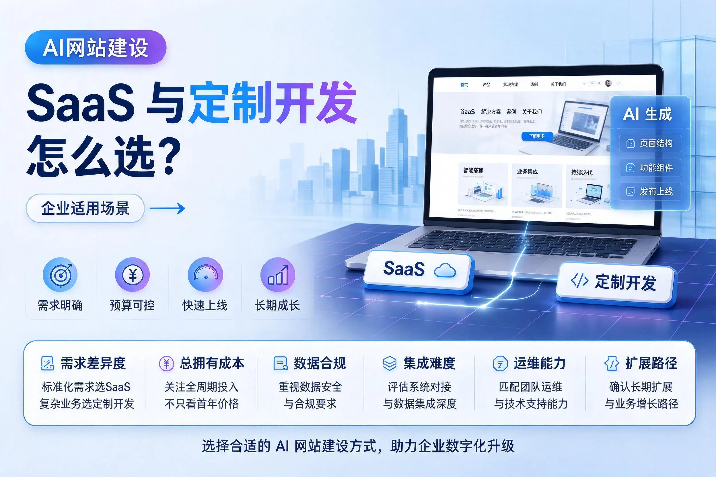 AI网站建设SaaS与定制开发怎么选?赣州企业适用场景