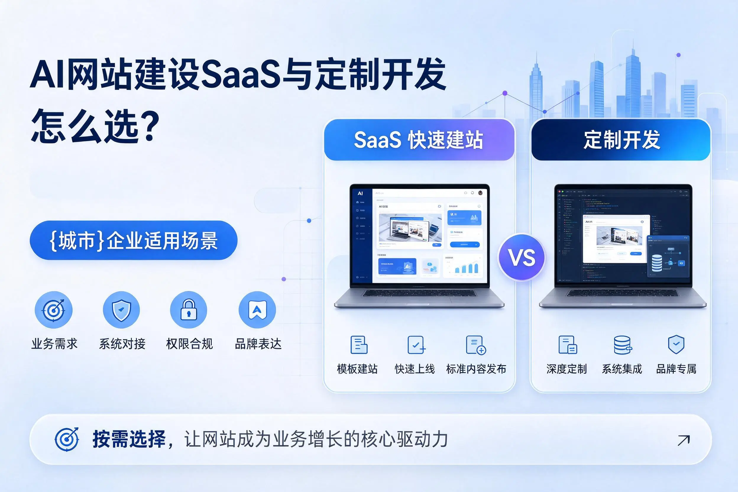 AI网站建设SaaS与定制开发怎么选?赣州企业适用场景