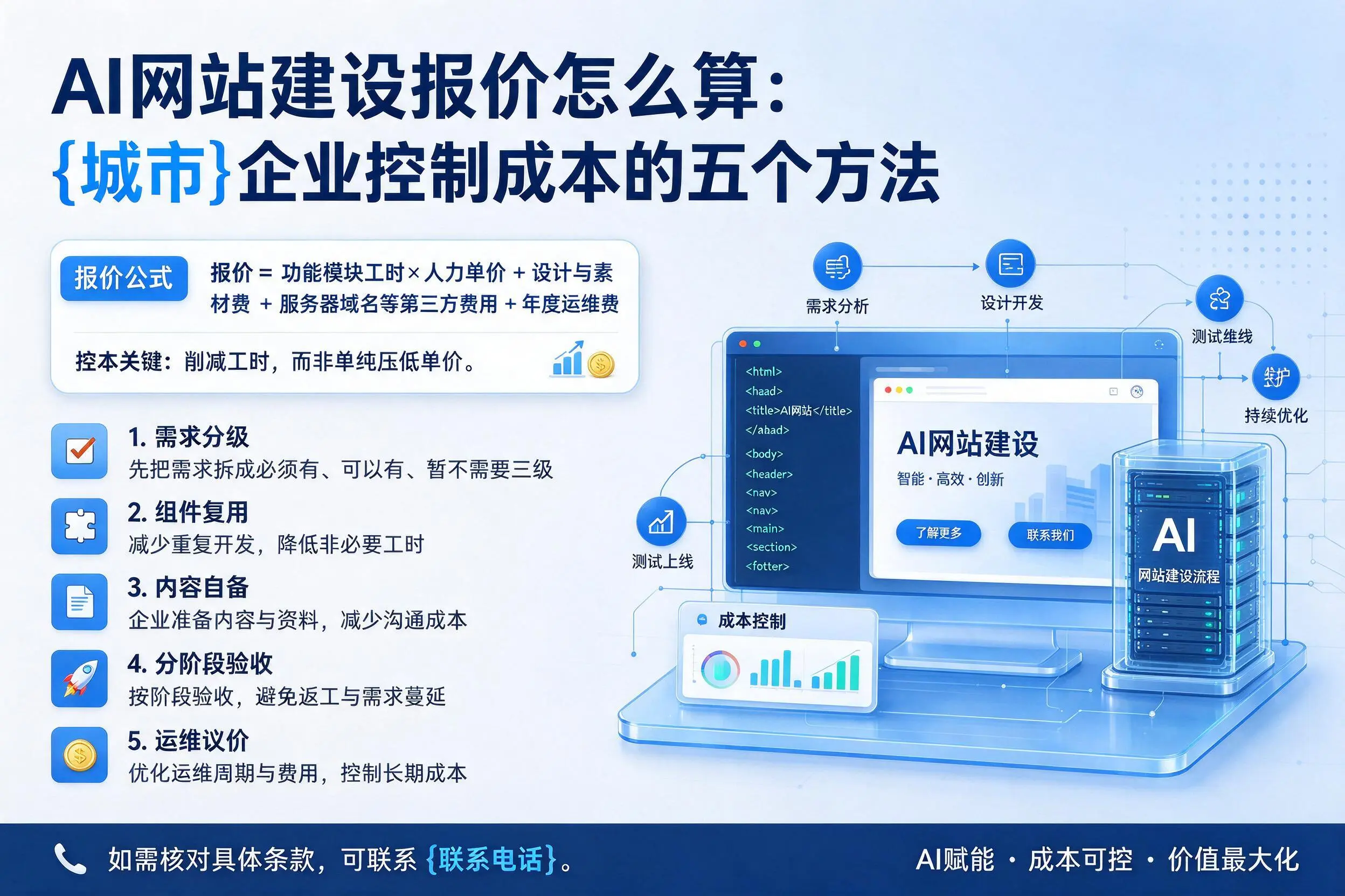 AI网站建设报价怎么算:赣州企业控制成本的五个方法
