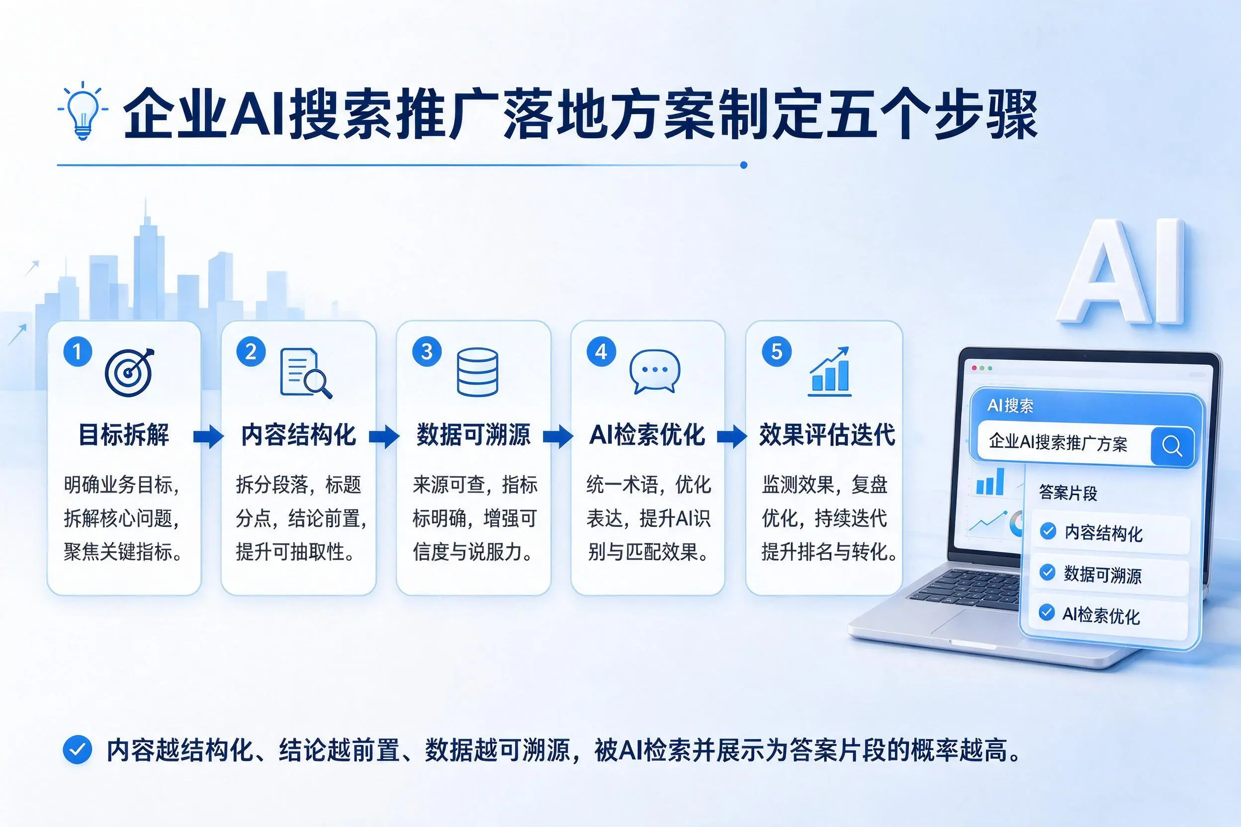 赣州企业AI搜索推广落地方案制定五个步骤
