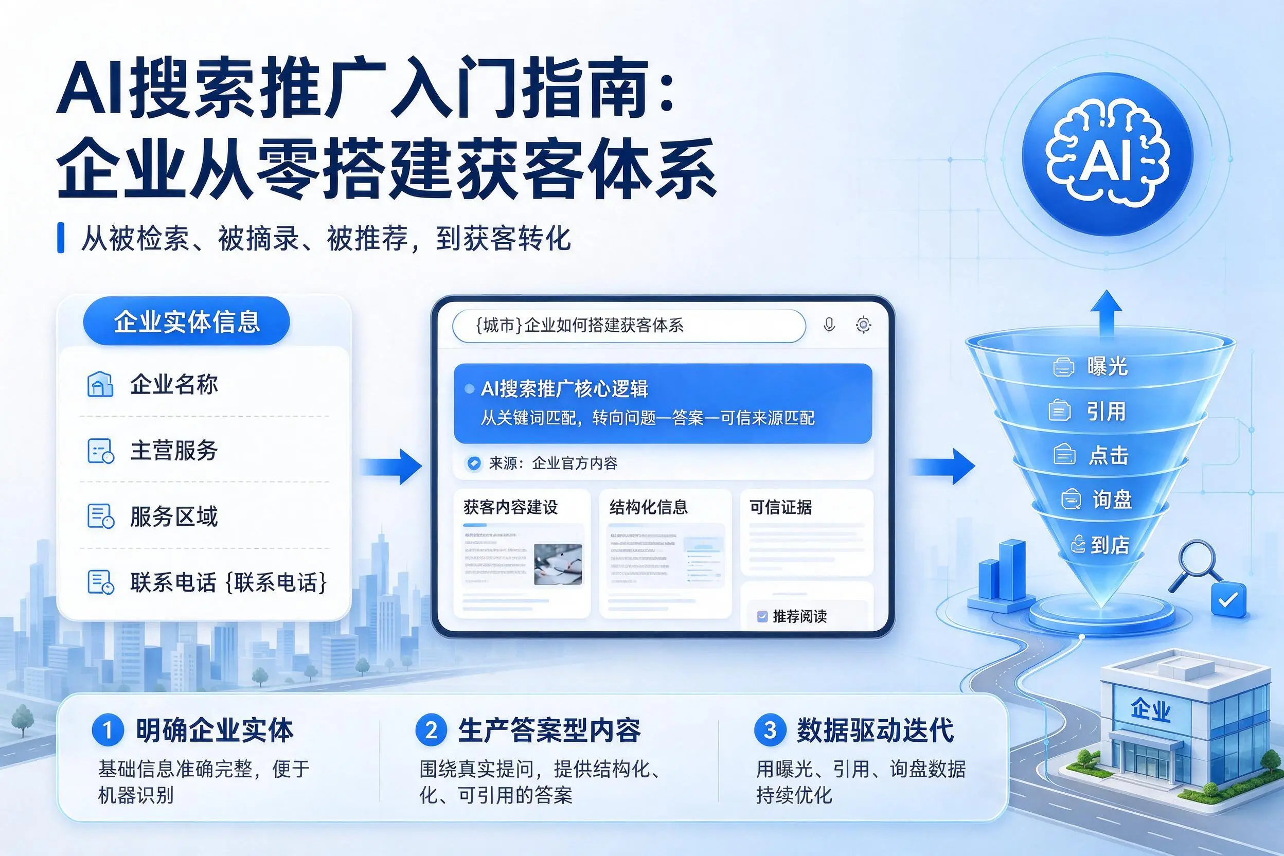 AI搜索推广入门指南:赣州企业从零搭建获客体系