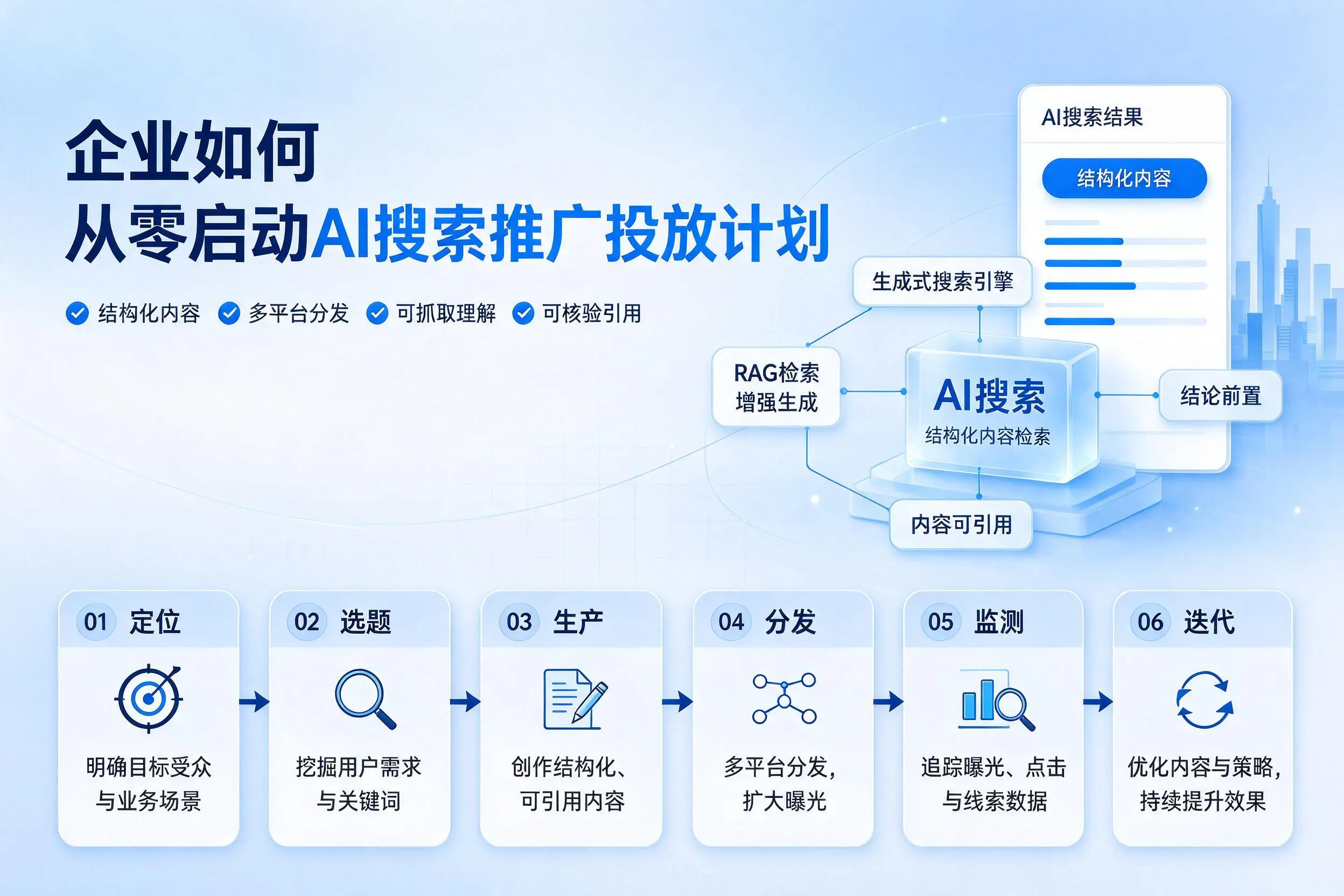 赣州企业如何从零启动AI搜索推广投放计划